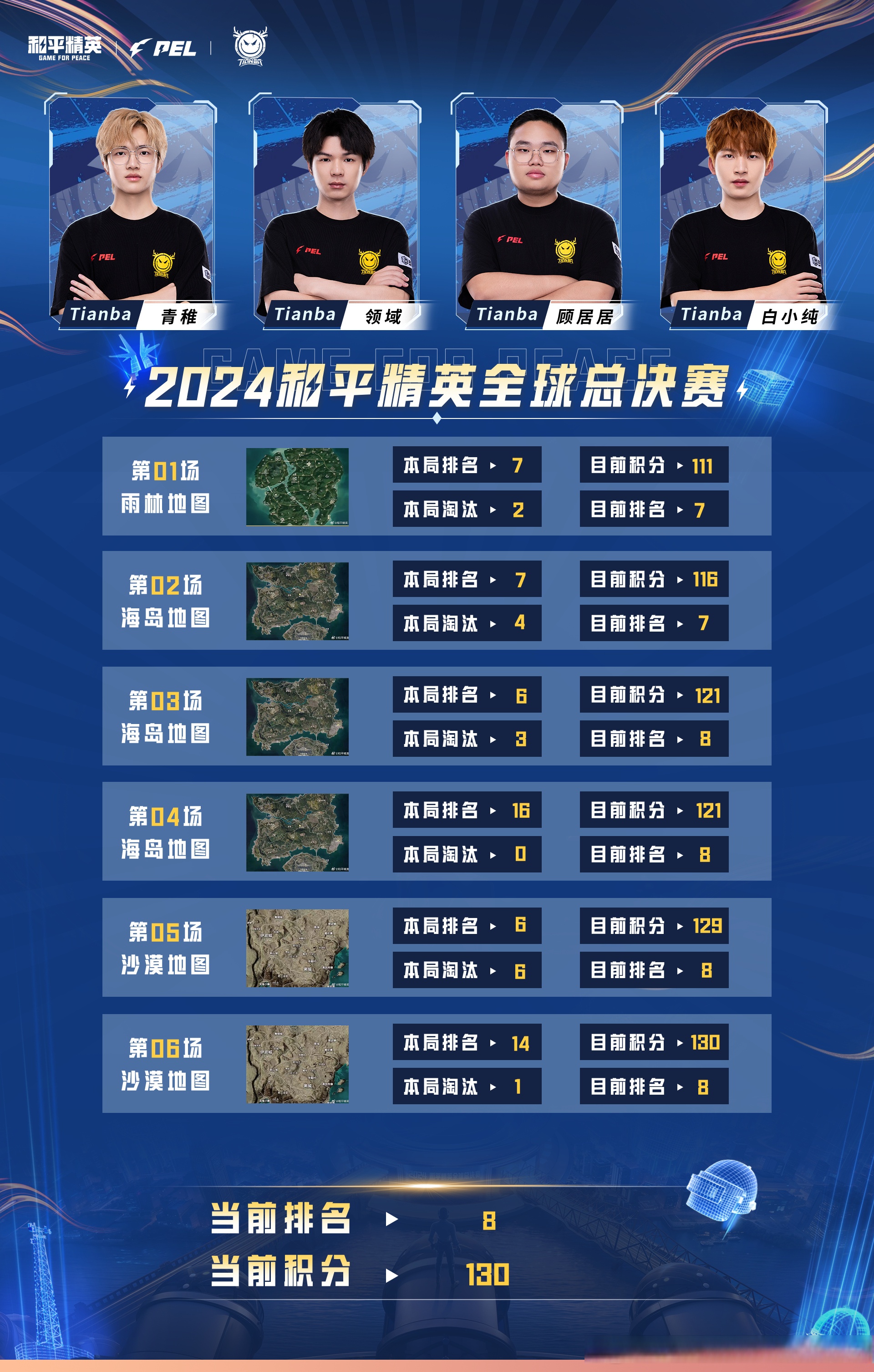 开云体育APP下载-关于爆冷！和平精英强队意外出局震惊全场的信息