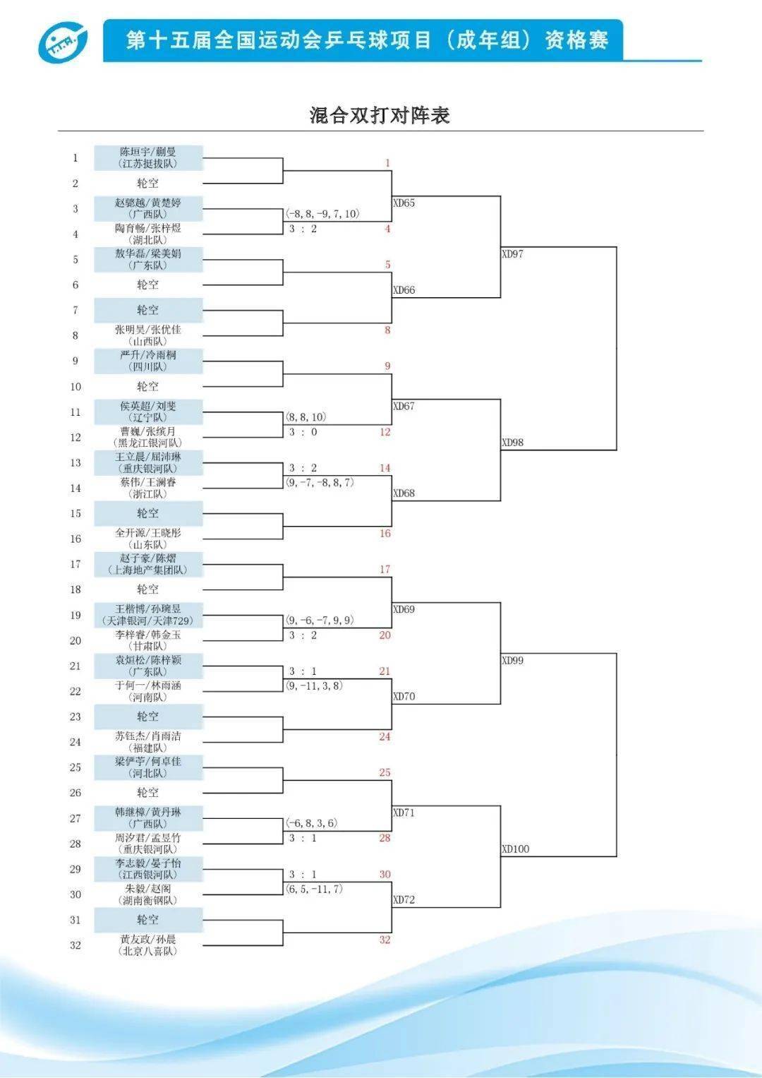 关于火力全开!乒乓球比赛数据创纪录的信息 关于火力全开!乒乓球比赛数据创纪录的信息